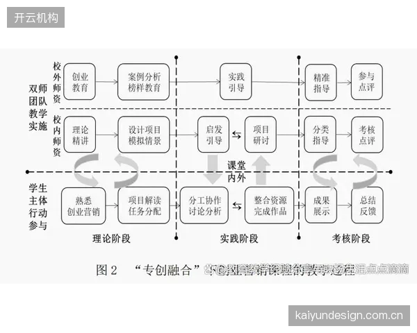 制作团队重构采编发一体化流程 重构时段缩短内容时差